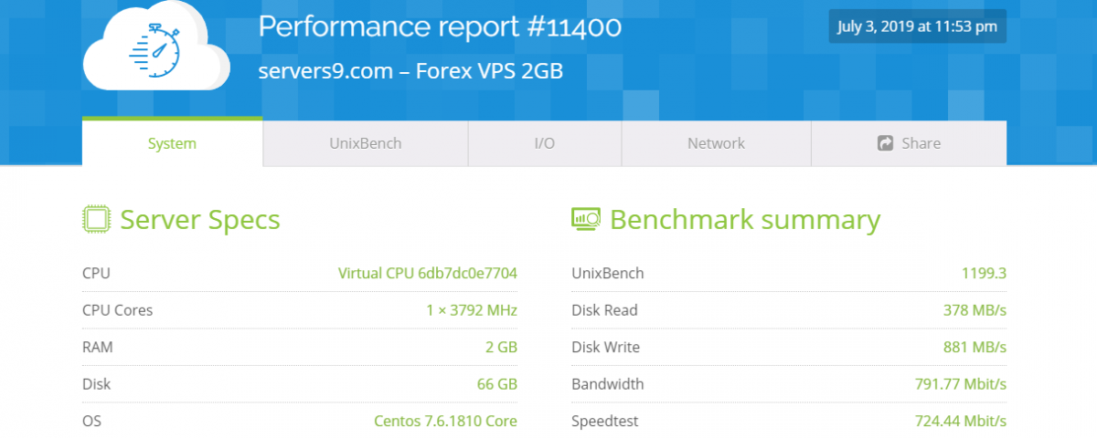 2gb Forex Vps Cpu Benchmark - 