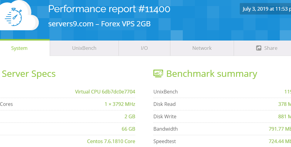 2gb forex vps benchmark