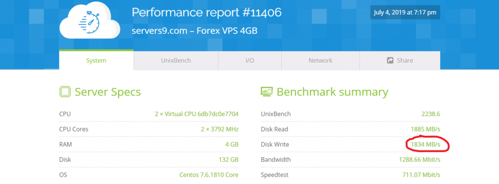 4gb forex vps benchmark result summery